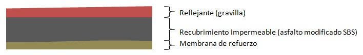 Elementos de rollo prefabricado